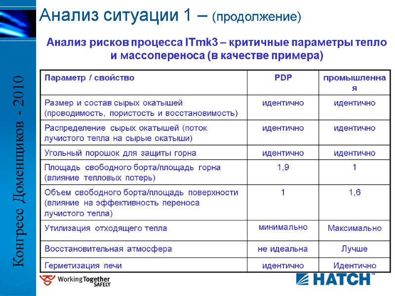 Анализ рисков процесса ITmk3 – критичные параметры тепло и массопереноса (в качестве примера) Анализ